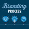 Branding Process